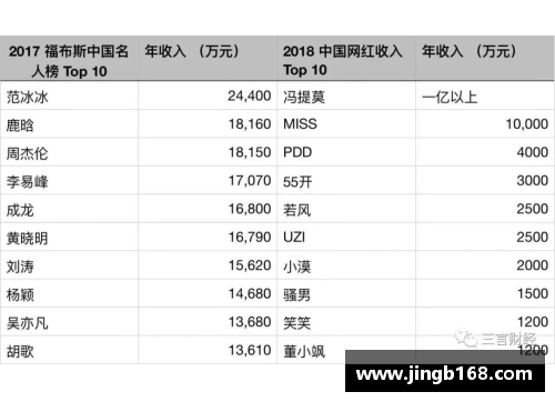 世界体育明星总资产排名揭秘：谁是财富榜单上的终极赢家