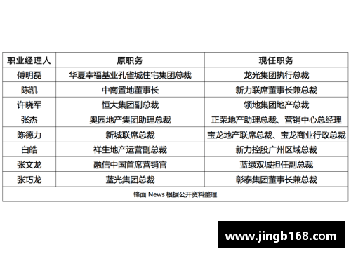 体育明星经纪人抽成比例揭秘：从行业标准到谈判技巧详解